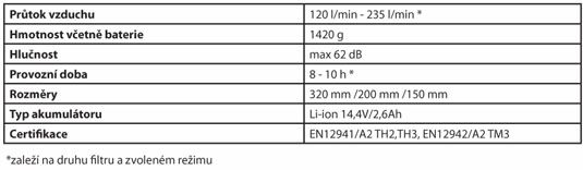 3FChemical_tech 3F Chemical technical specification