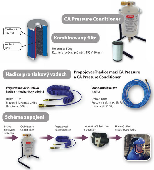 CleanAir Pressure unit